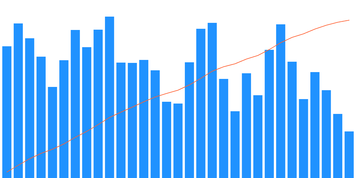 NFT trades on Sei (Monthly insights)