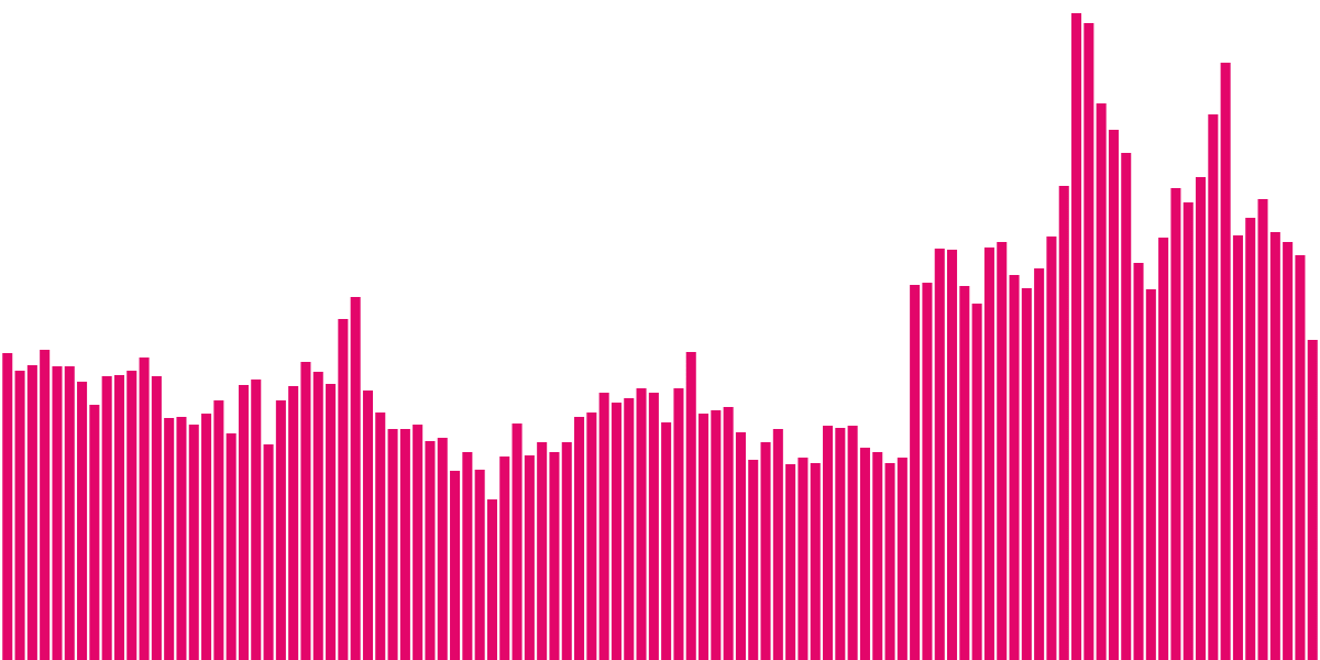 Optimism Metrics