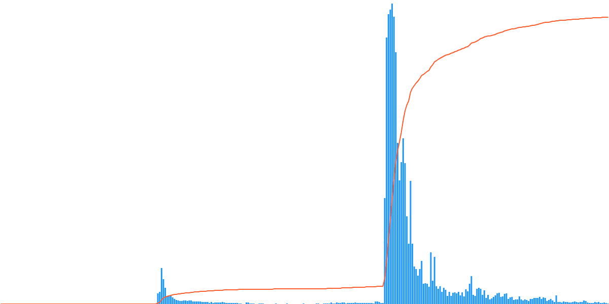 SEI Perspective