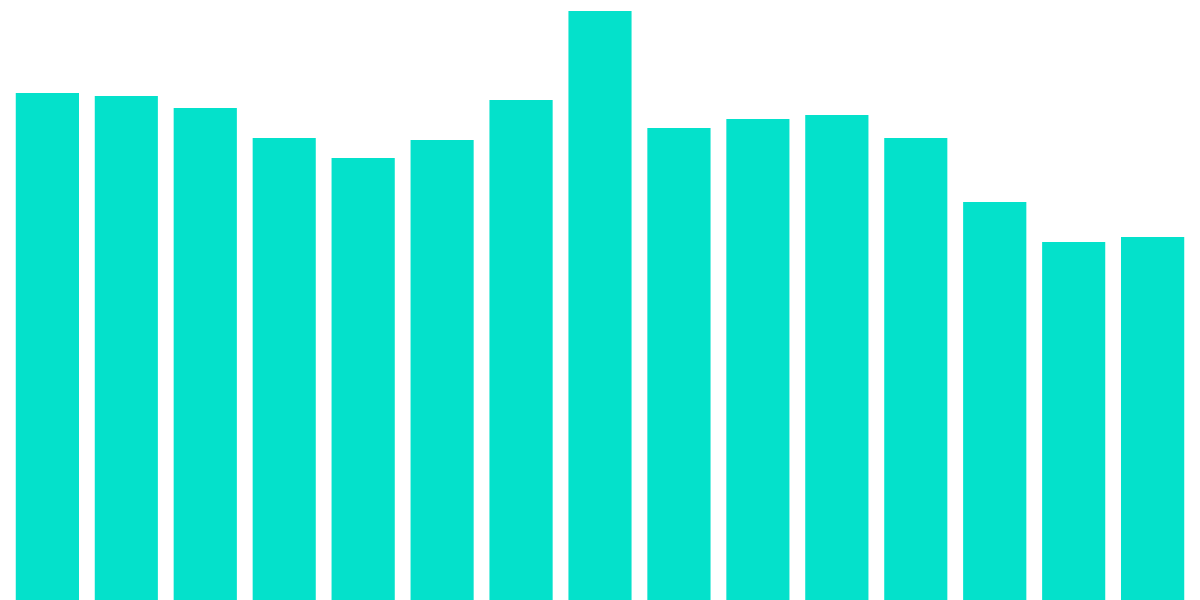 BASE METRICS