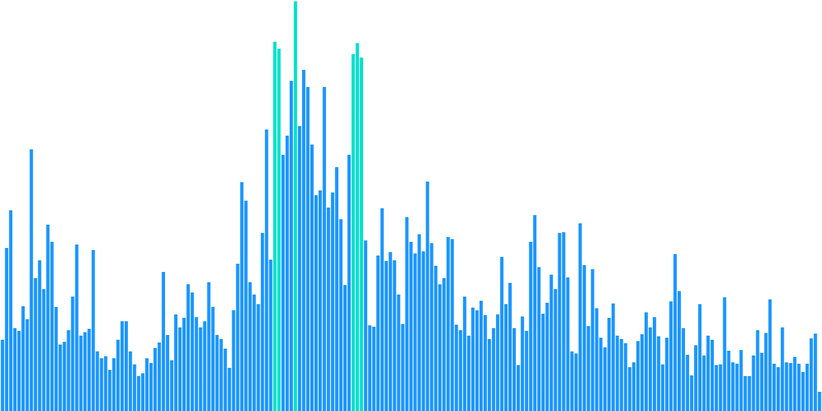 THORChain Swap Volume Insight