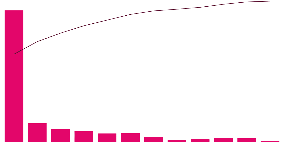 Comprehensive Analysis of NFT Sales in the Yaka Voyager Collection