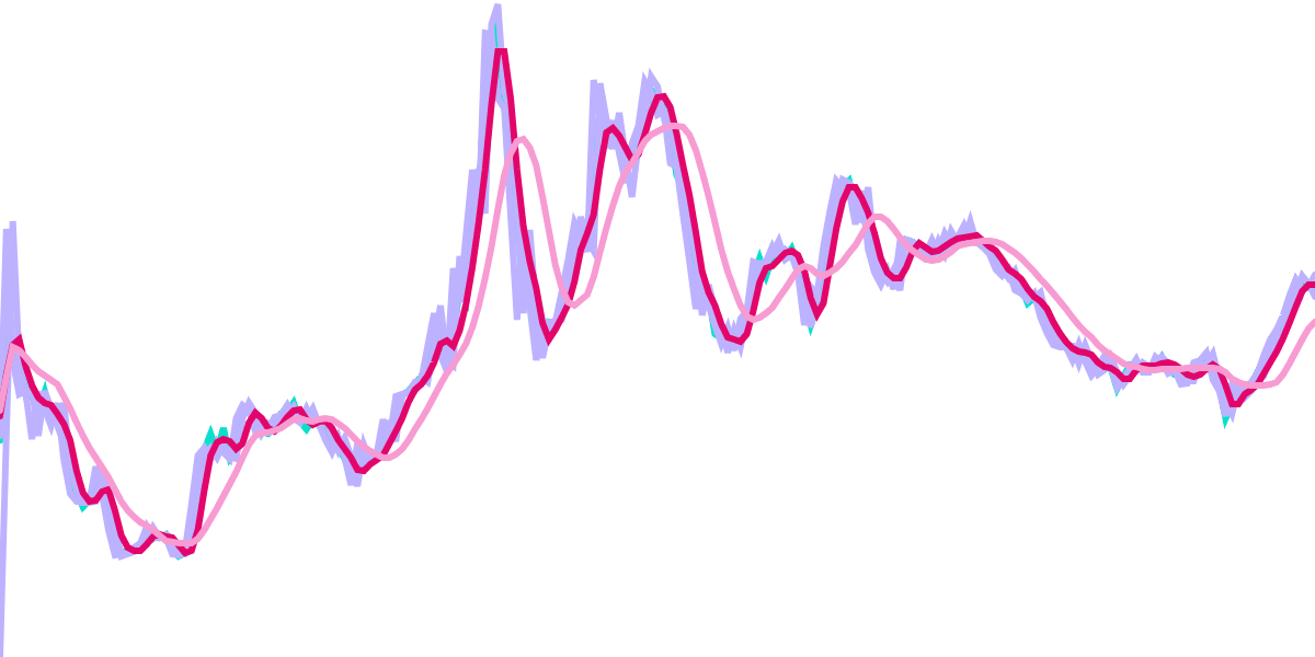 Lonk : Lonking, not shorting