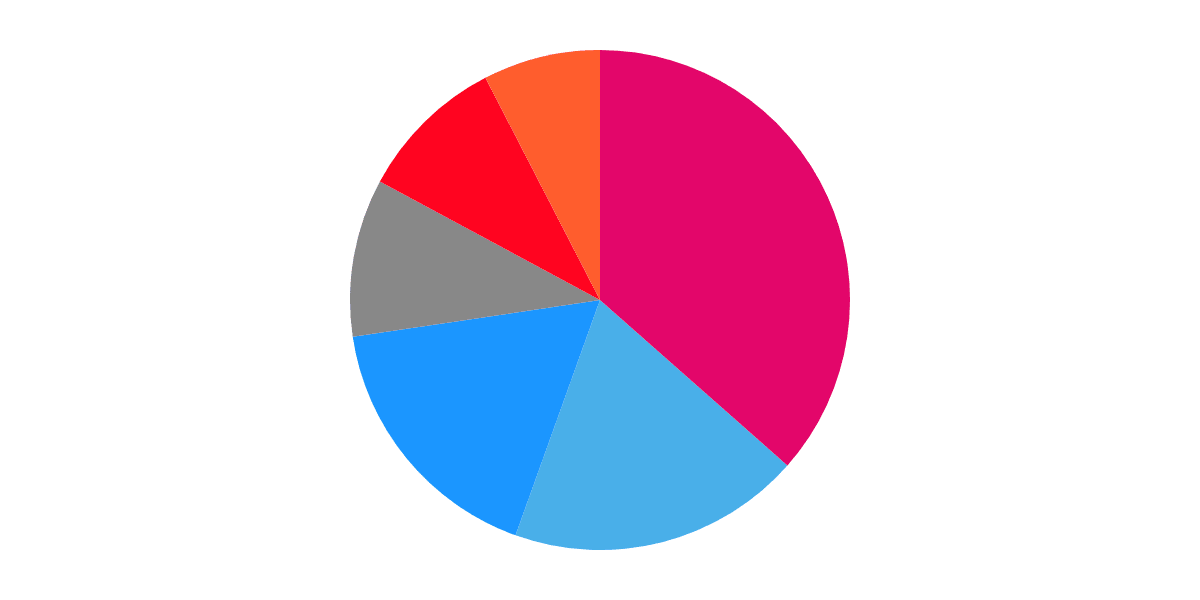 Beefy Finance Analytica