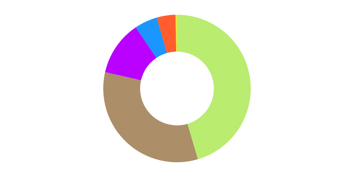 Holograph Protocol tabular