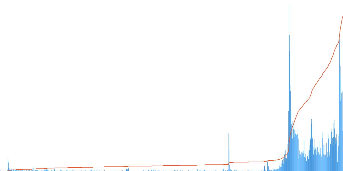 Zeta Market: Insights Before $Z