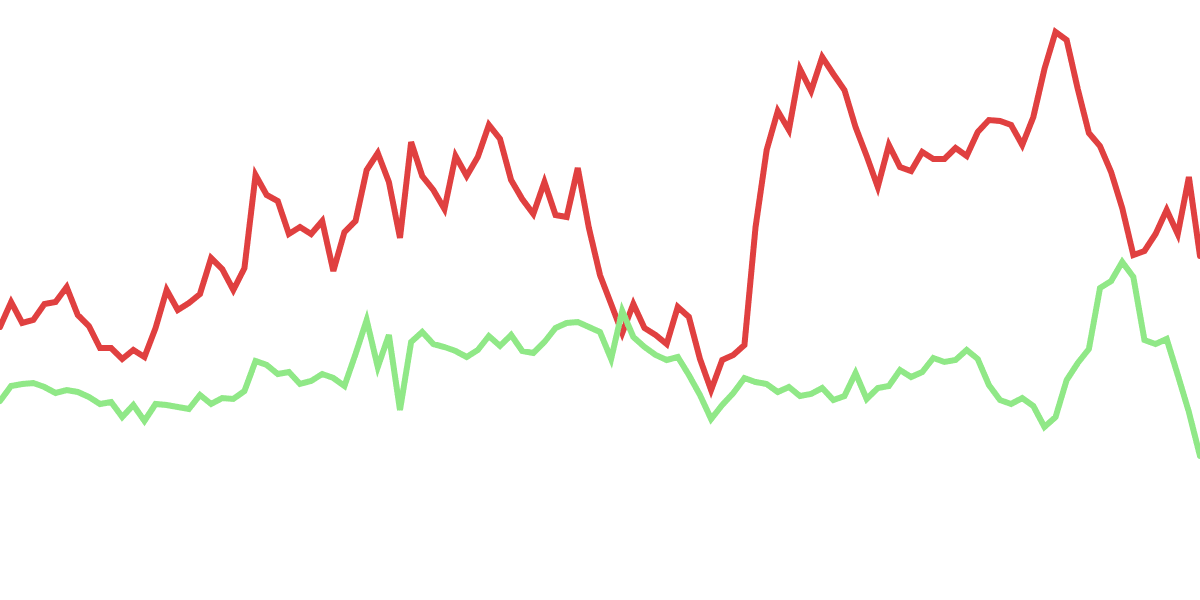 Solana Transaction Sucess Metrics 2024