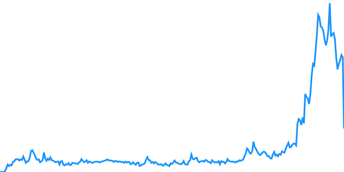 BASE Transactions