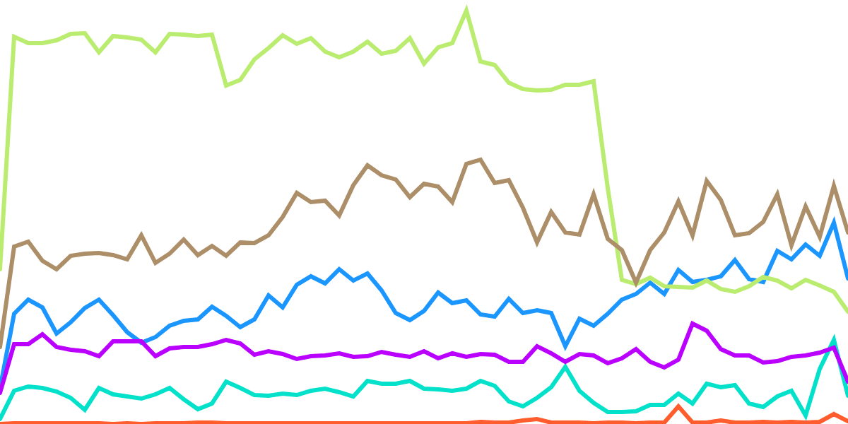 Activity Metrics - Trailing 60 Days