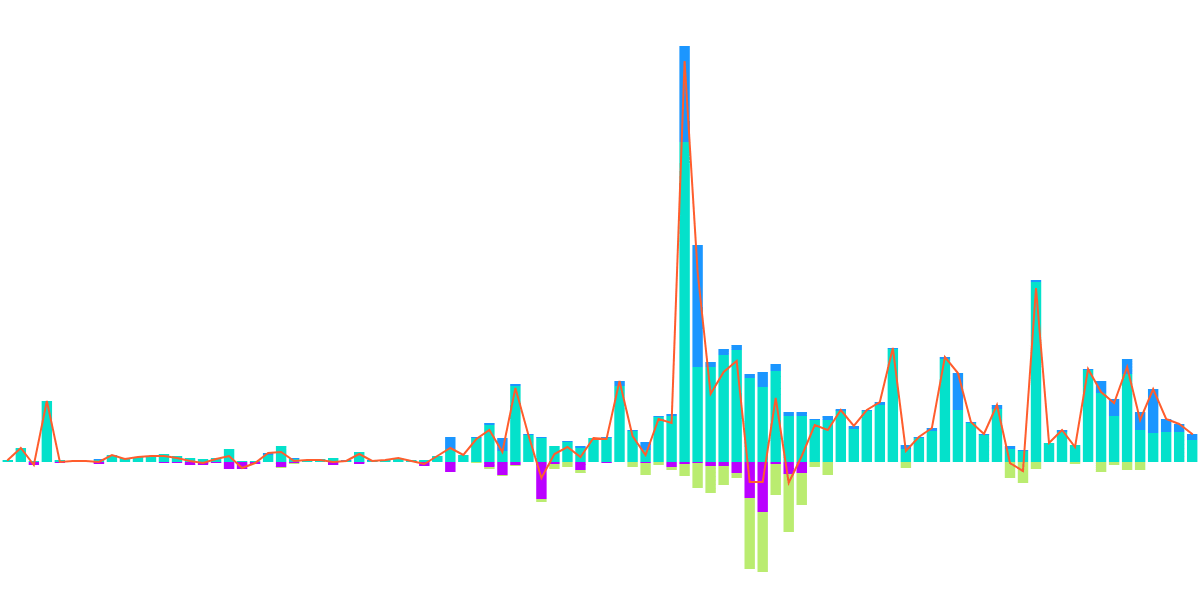 Jito Protocol: An In-Depth Analysis