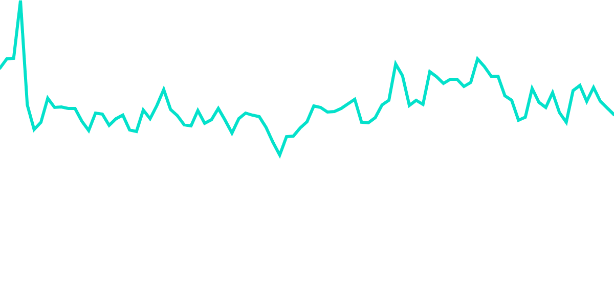 BINANCE SMART CHAIN (BSC) METRICS JAN TO MAR