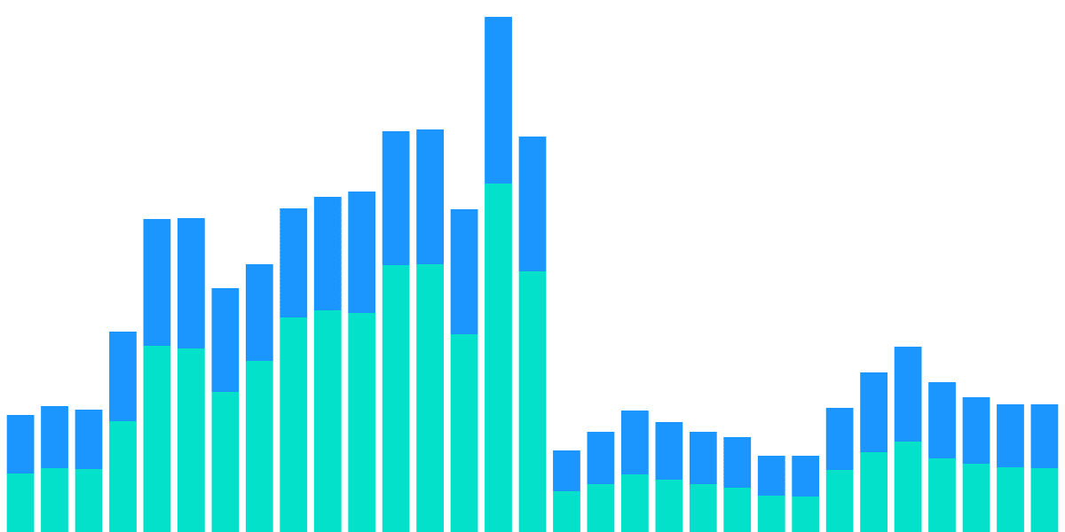 Solana NFT Ecosystem Metrics