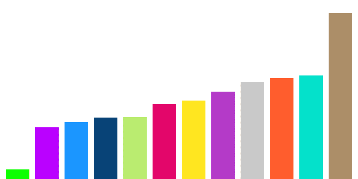 Deciphering User Behavior in Axelar