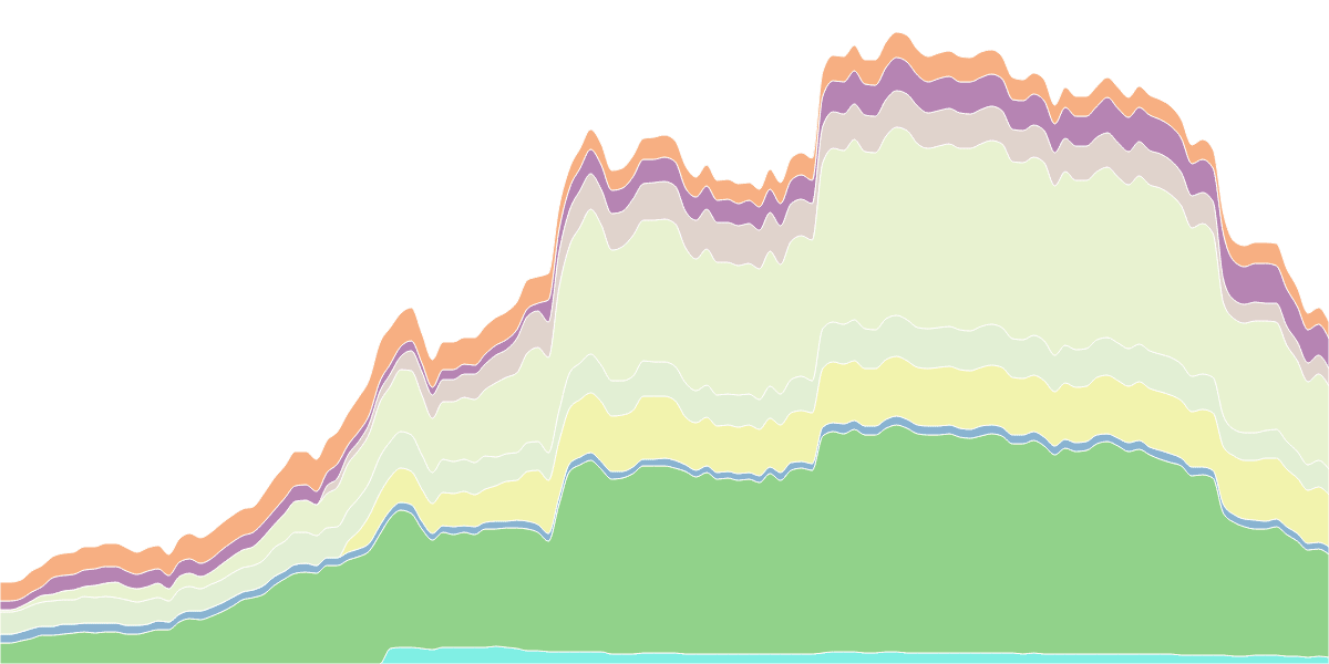 Zircuit Dashboard