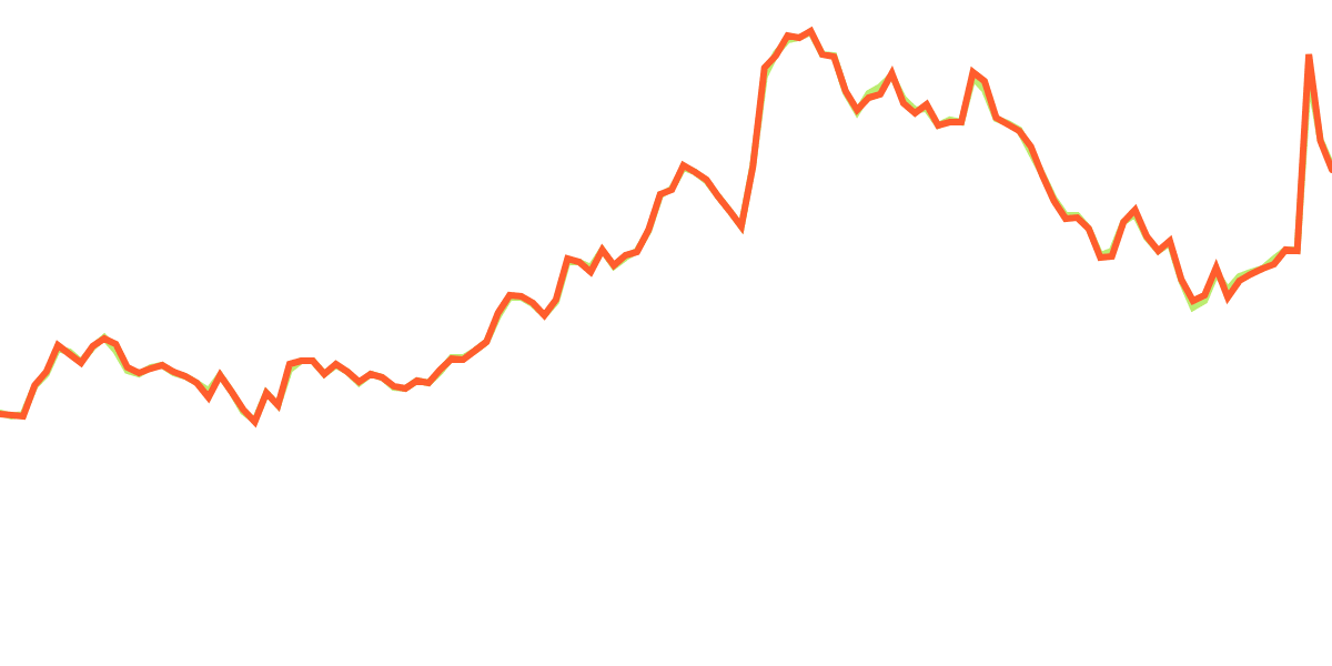  SOMETHING SOMETHING AI: AKASH NETWORK ($AKT)