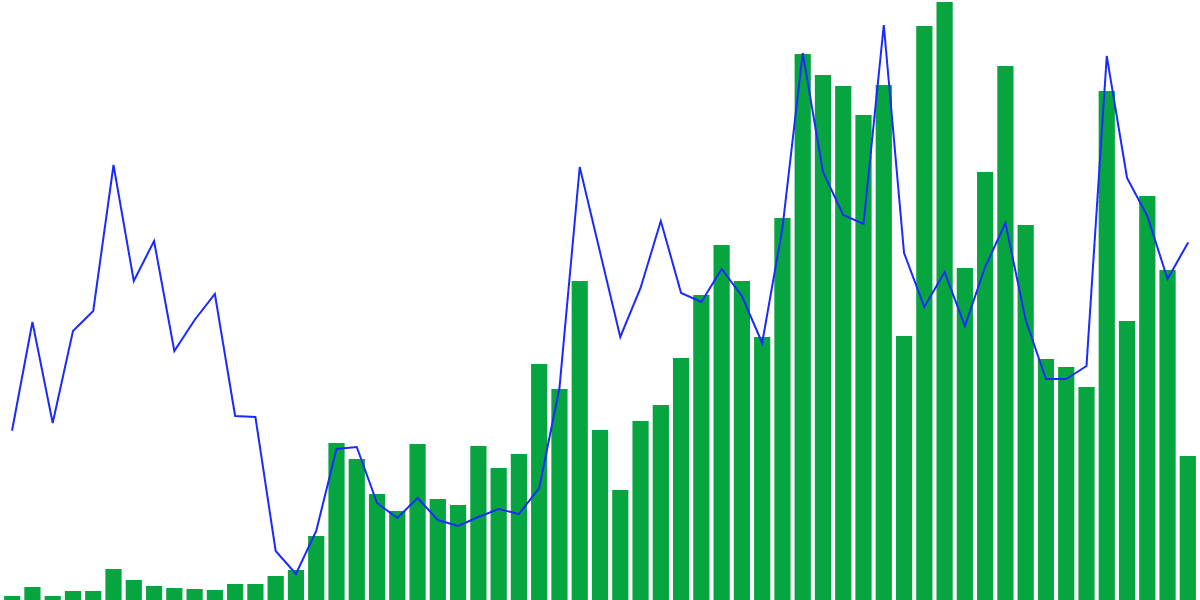 Cellana Finance Swap Activity