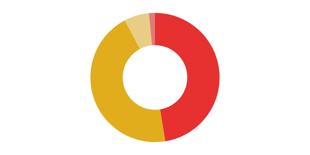 MANEKI Memecoin Metrics