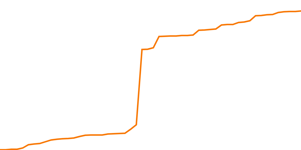 hSOL Metrics