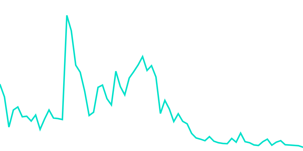 priyesh4_Mini Project #2 - Extra Credit: Blockchain Transaction Analysis Dashboard