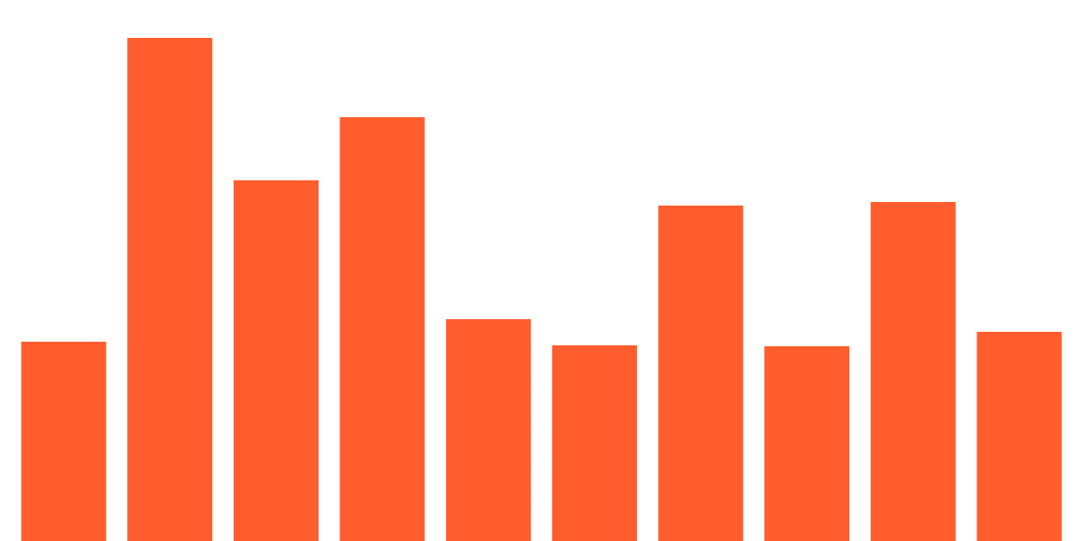 Axelar Validators Analysis