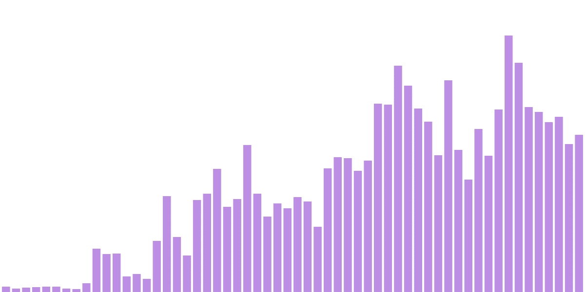 Squid Bridge Metrics