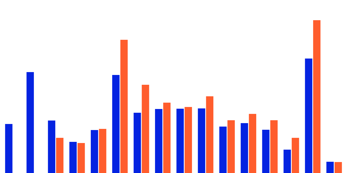 Blitz Over Time