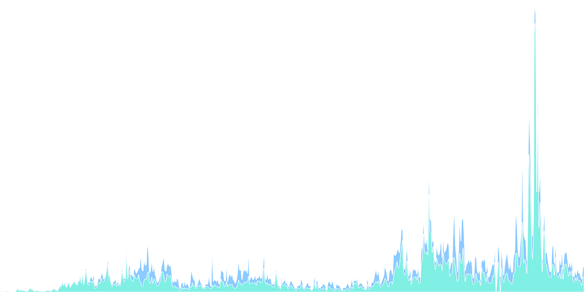 Market Share Tracking for Arbitrum and Avalanche