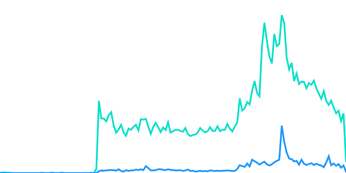 AXELAR Staking