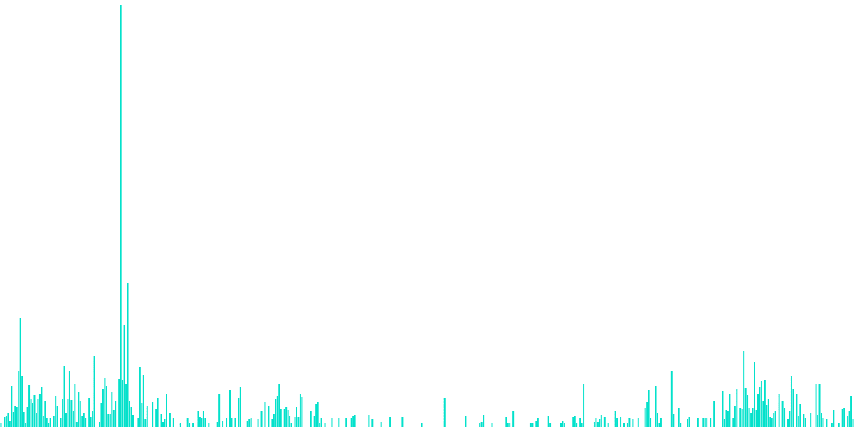 Uniswap V3 - Overview