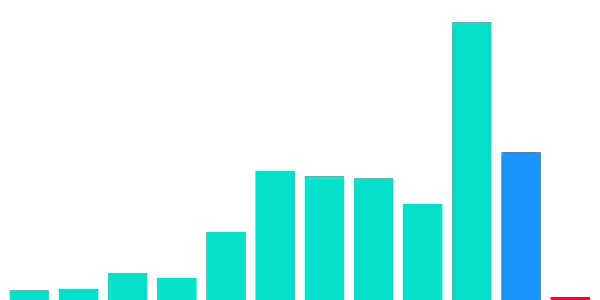 THORChain 