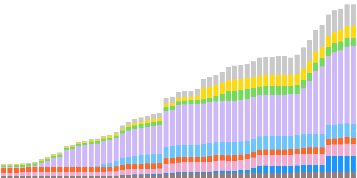 Sanctum Wonderland LST Metrics 