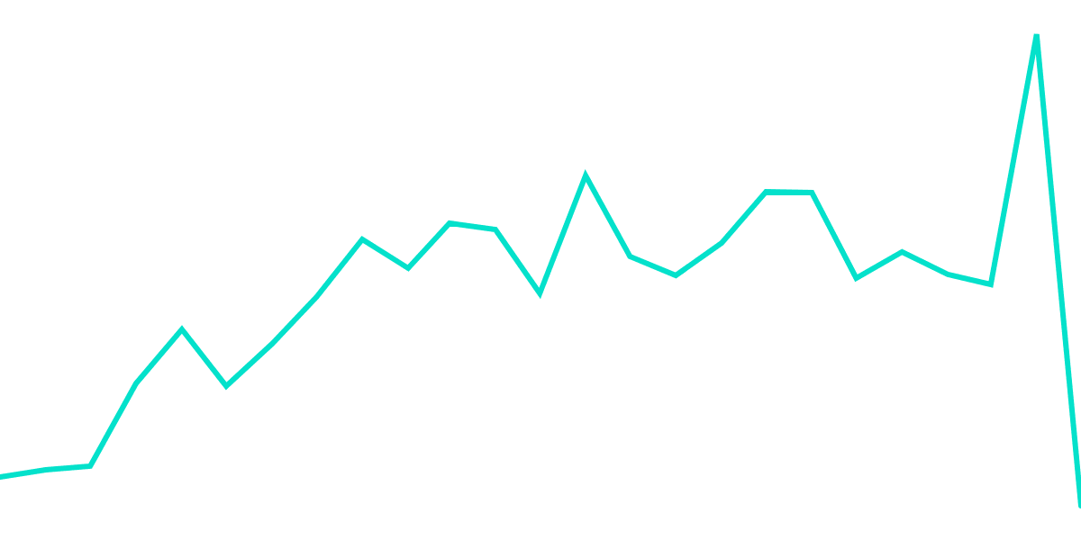 Railgun Monthly Transactions