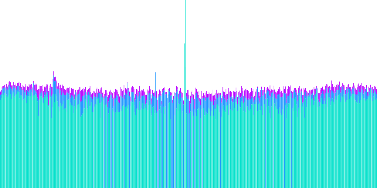 A Quick Survey across Curve, Uniswap-v3, Sushiswap, Balancer