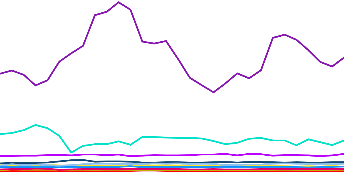 Near Vs. Popular Chains (April)!