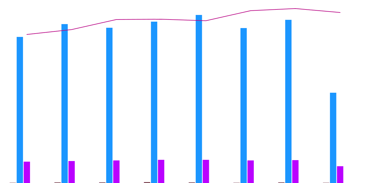 Near Protocol Weekly : Comprehensive Status Update