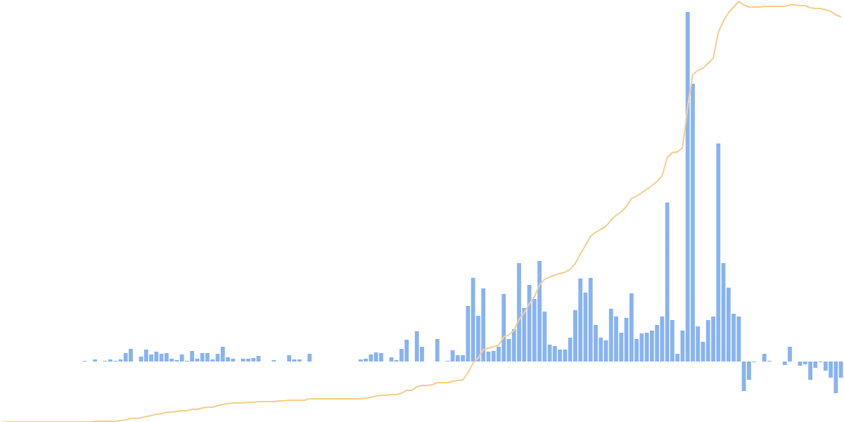 Ethena Protocol Metrics