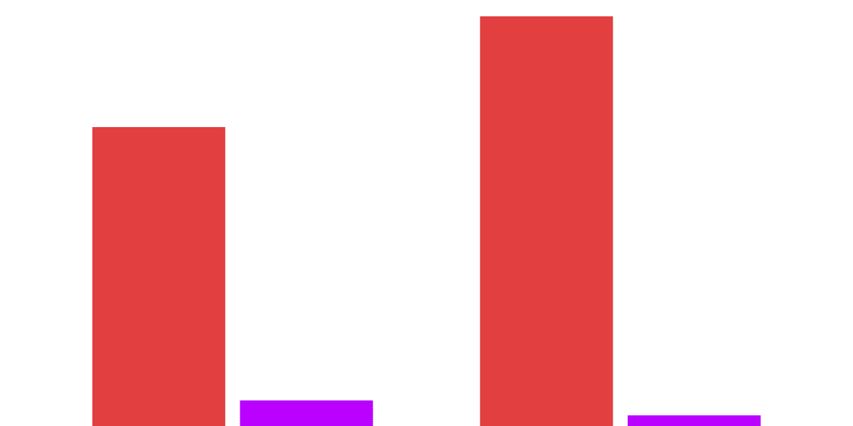 Avalanche vs. Blast: A Comparative Analysis