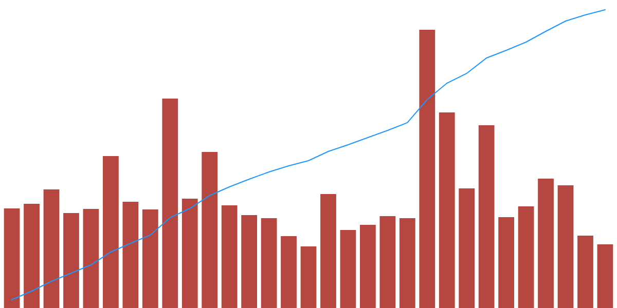 Thruster : Yield-first DEX on Blast