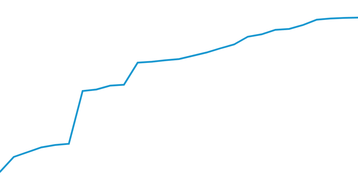 iceSOL Metrics