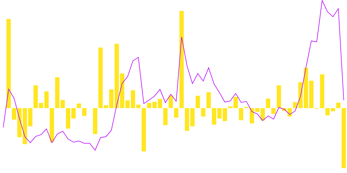 Player analysis of Cambria: Duel Arena