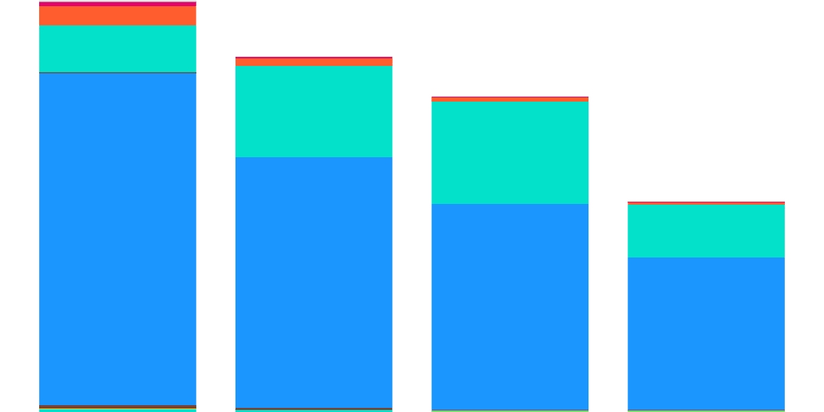  Ethereum NFT Insights: Q1 2024