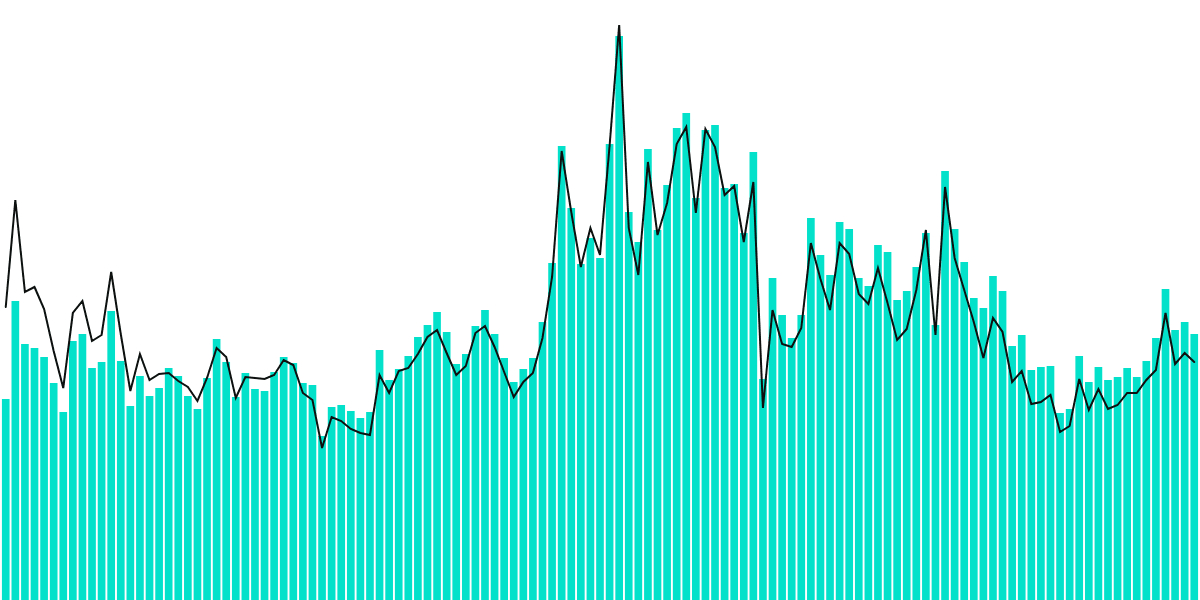 THORChain : User Retention Analysis