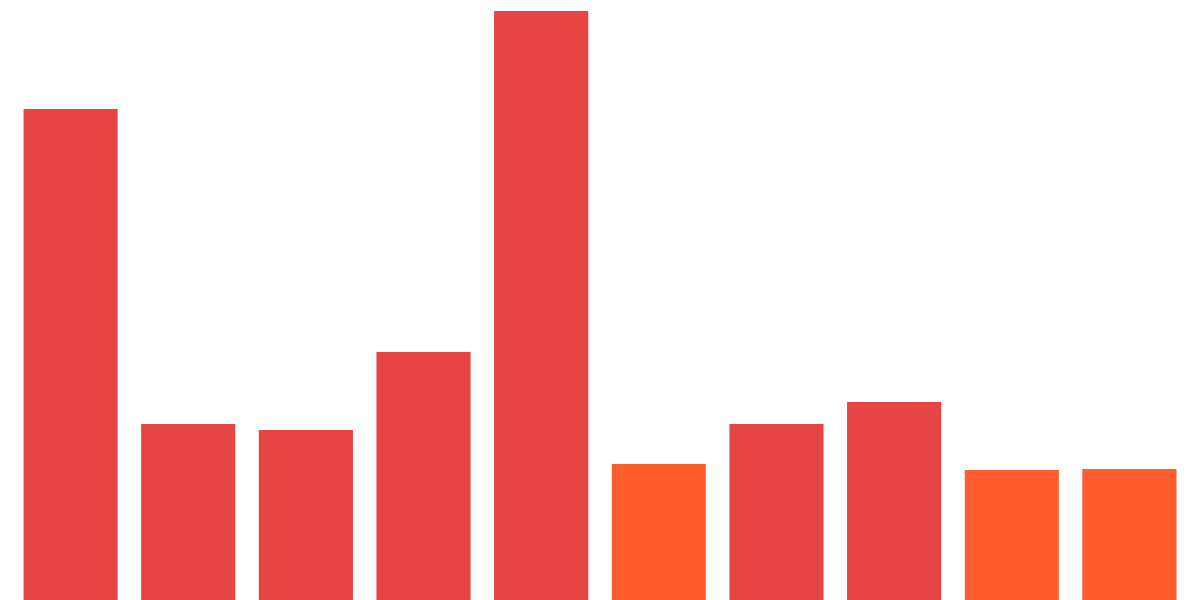 Optimism NFT Sales Dashboard