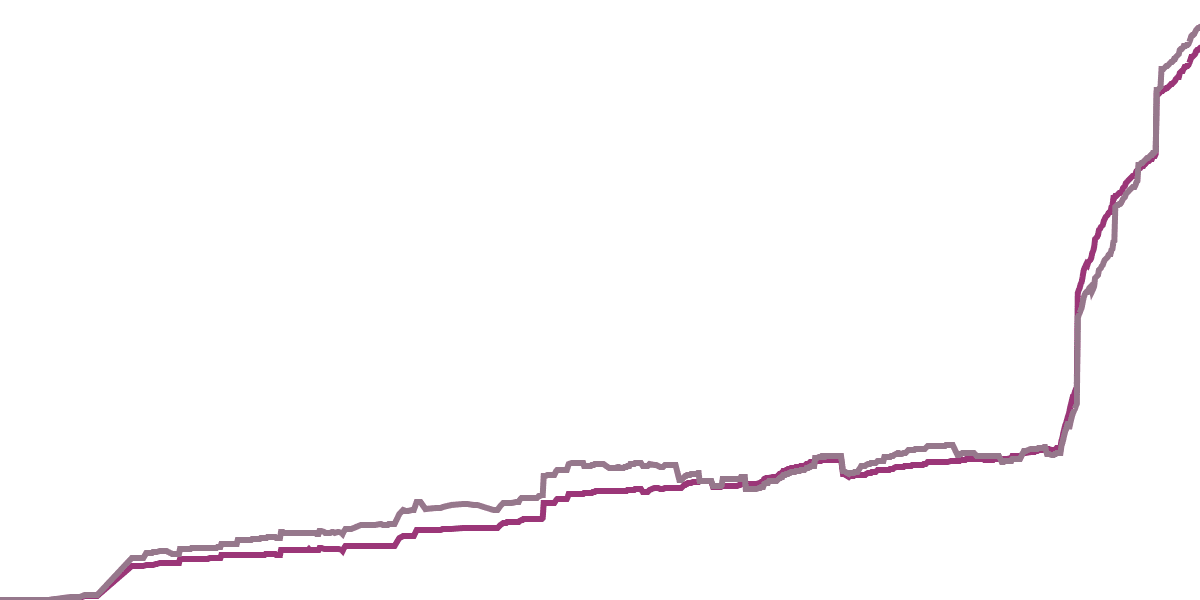 hubSOL Metrics