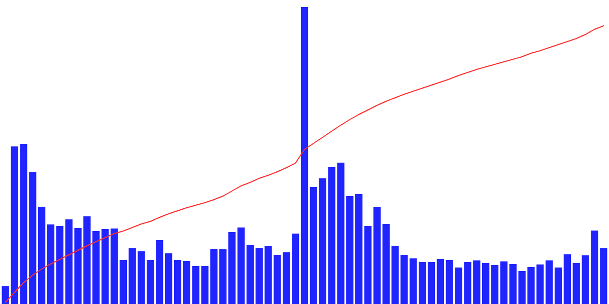 Blast Ambient finance