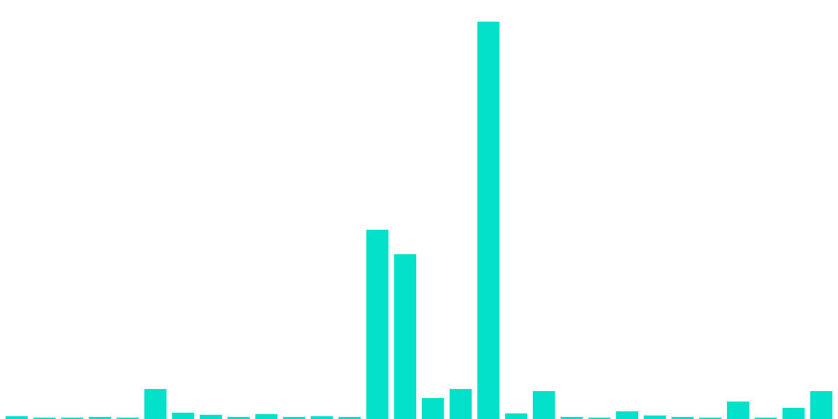 OVERVIEW OF ETHEREUM IN APRIL