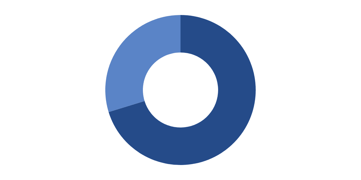 Omni Network: OMNI Staking