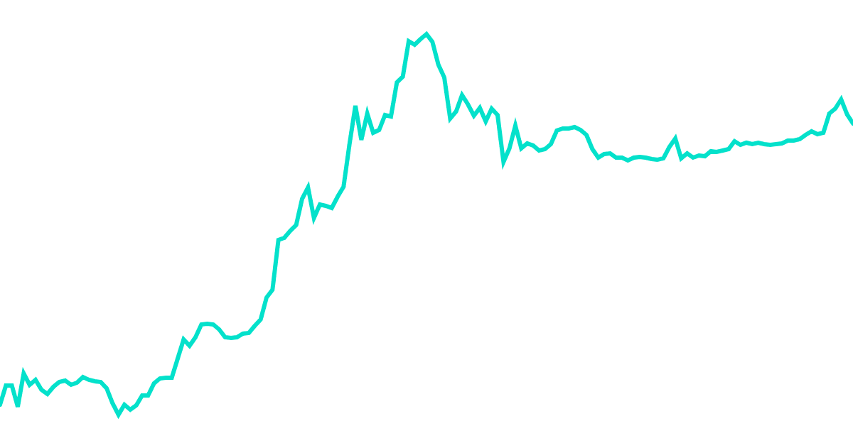 $KMNO Analysis