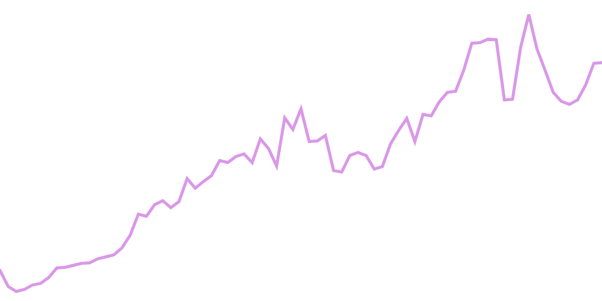 Pump.Fun Metrics 