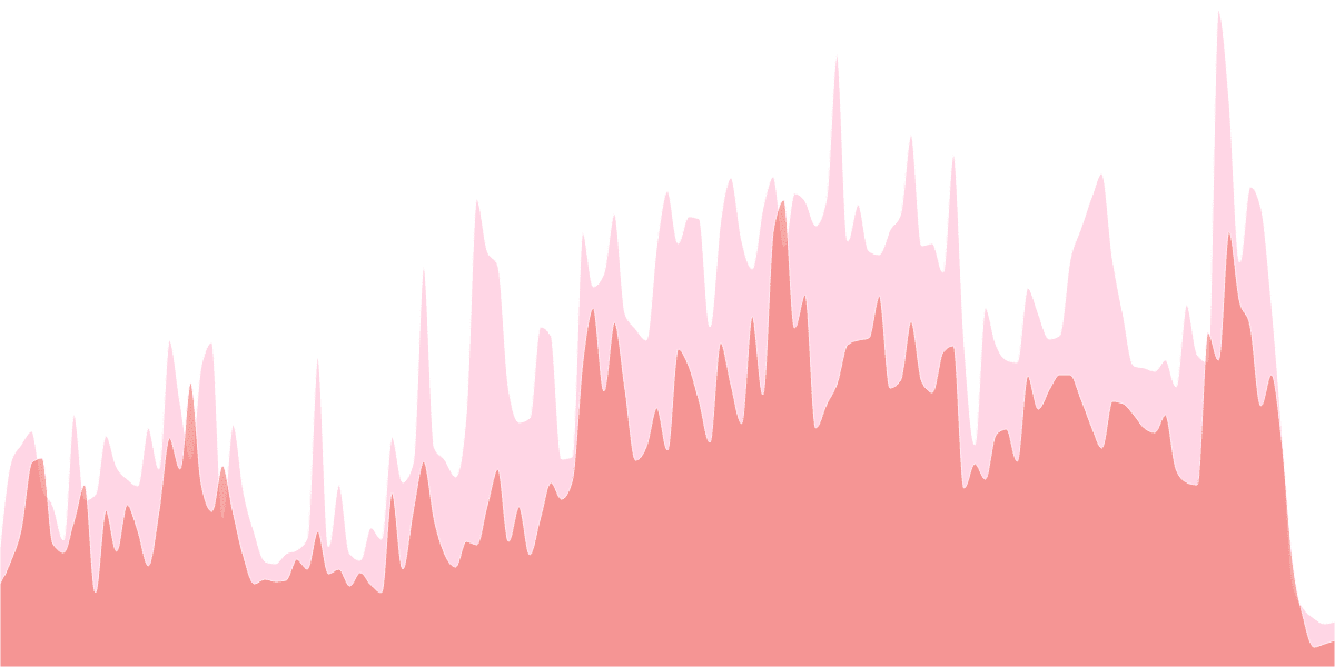 Avalanche: Stargate User Activity